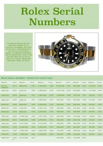 rolex 2017 dates|rolex watch model numbers.